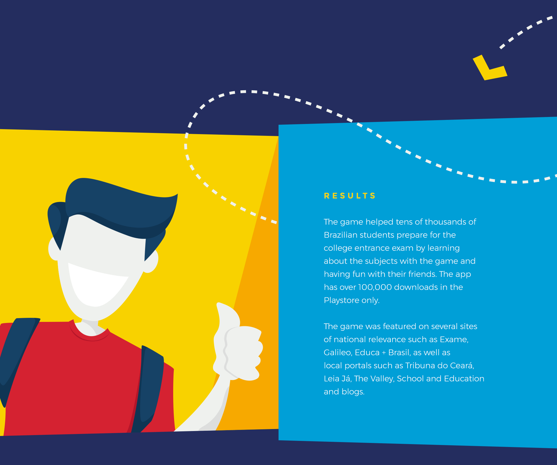 Results — illustrated student character giving a thumbs up alongside a results text panel: 'The game helped tens of thousands of Brazilian students prepare for the college entrance exam by learning about the subjects with the game and having fun with their friends. The app has over 100,000 downloads in the Playstore only. The game was featured on several sites of national relevance such as Exame, Galileo, Educa + Brasil, as well as local portals such as Tribuna do Ceará, Leia Já, The Valley, School and Education and blogs.'