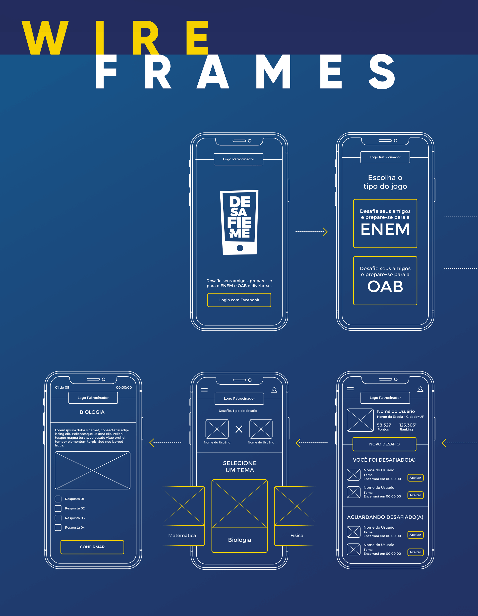Wireframes — five wireframe screens showing the full UX flow: splash and login screen, game type selection (Choose the game type — ENEM or OAB), Biology subject quiz with multiple choice answers and a Confirm button, Select a Theme screen (Mathematics, Biology, Physics), and the New Challenge dashboard with an Awaiting Challengers section.