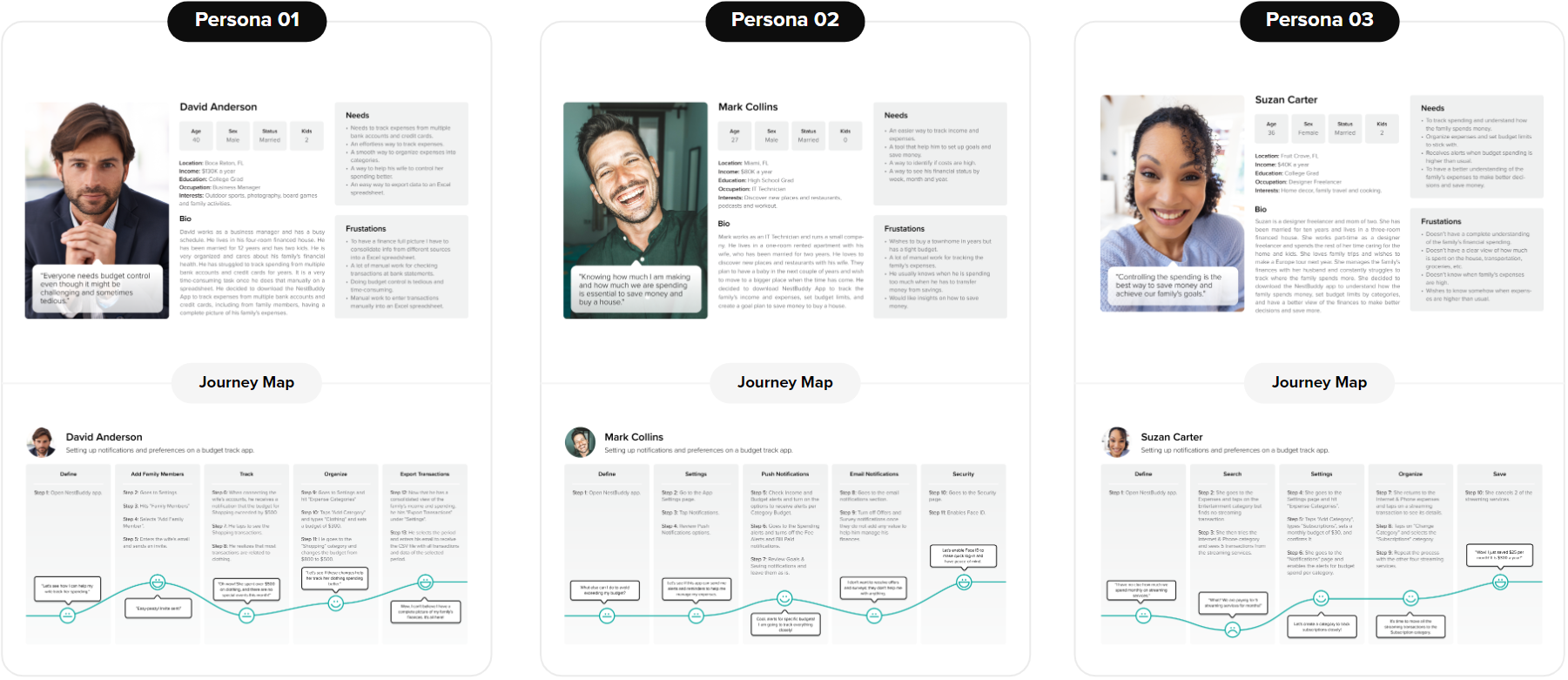 Personas and Journey Maps: three user profiles: Persona 01 David Anderson, Persona 02 Mark Collins, and Persona 03 Susan Carter. Each persona includes a portrait photo, biography, needs, and frustrations. Below each profile is a Journey Map illustrating the steps and emotional states as the user navigates the app to achieve their financial goals.