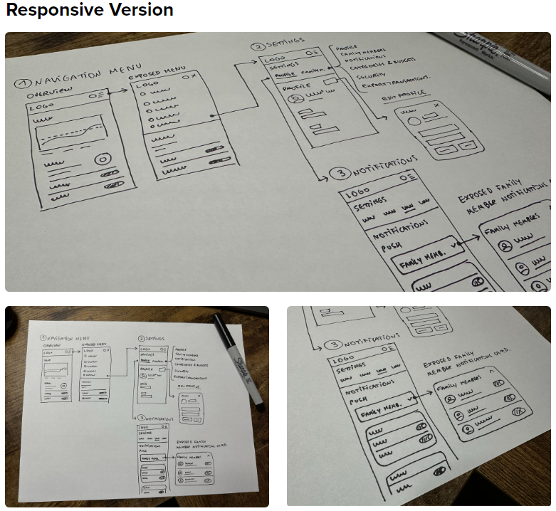 Low-Fidelity Wireframes, Responsive Version: photographs of hand-drawn paper sketches showing early layout concepts for the Settings screens on mobile and tablet, including responsive navigation and content structure explorations.