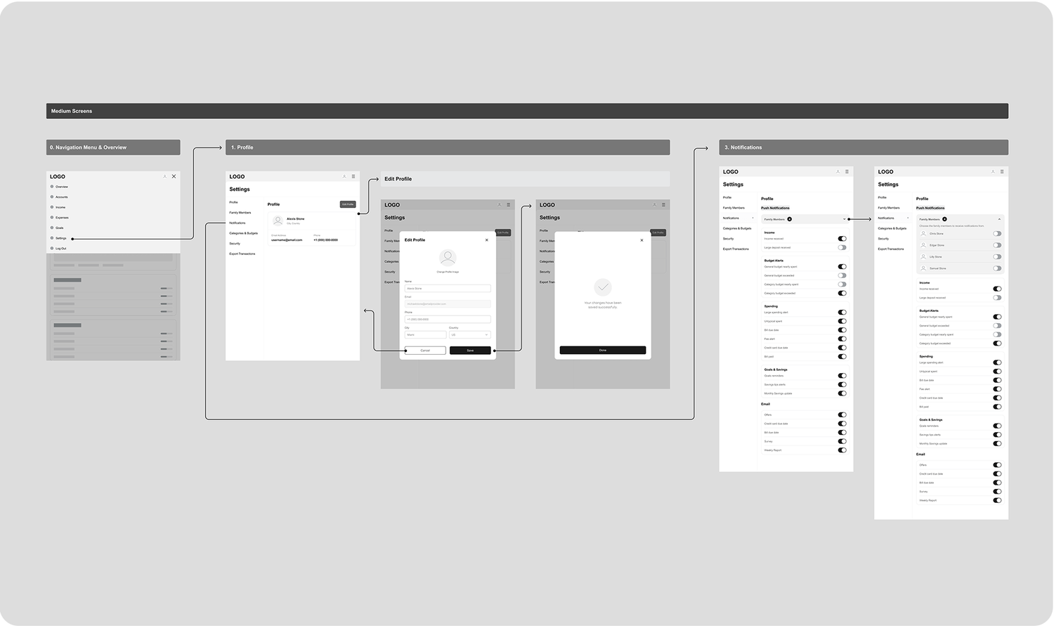 Digital Low-Fidelity Wireframes — Part A: Navigation Menu and Overview with sidebar navigation (Overview, Accounts, Income, Expenses, Goals, Settings, Log Out).
