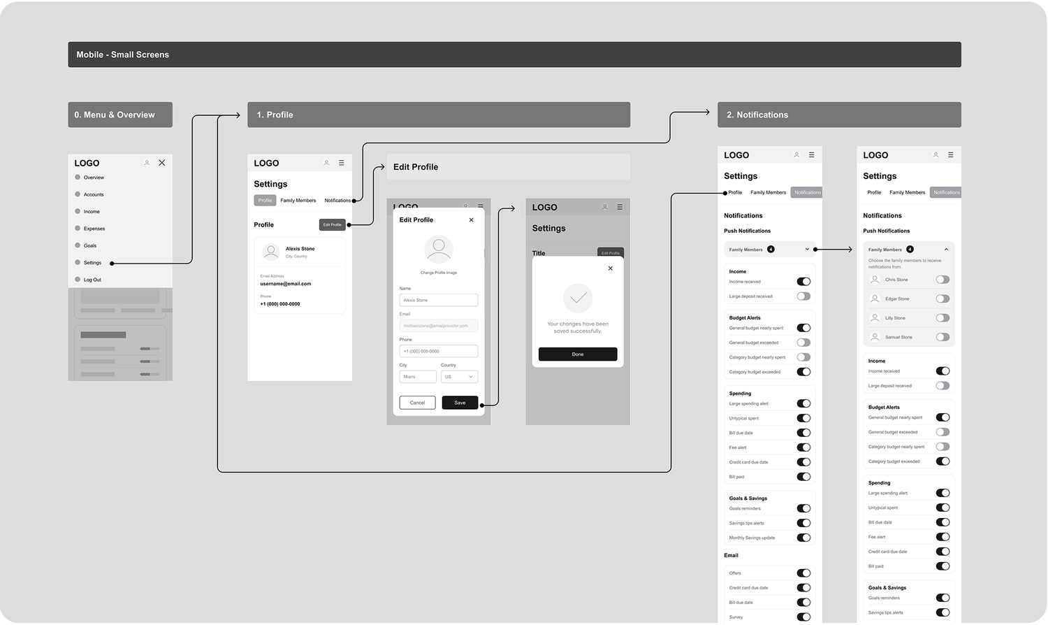 Digital Low-Fidelity Wireframes — Part B: Profile settings with Edit Profile modal form (name, email, phone, city, state, country fields), Save and Cancel actions, and a success confirmation state.