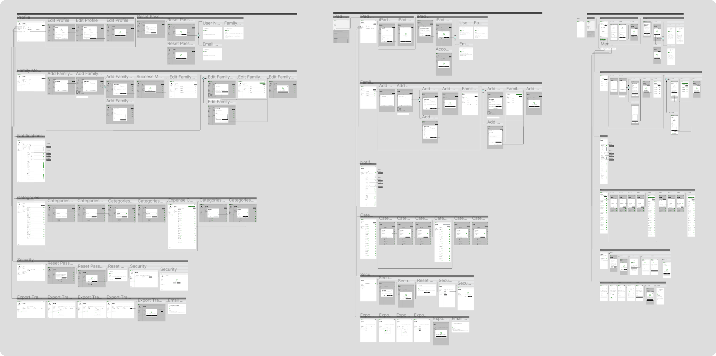 Digital Low-Fidelity Wireframes — Part C: Notifications screen with Push Notifications, Family Members, Income, Budget Alerts, Spending, Goals and Savings, and Email rows shown in two column width variations.