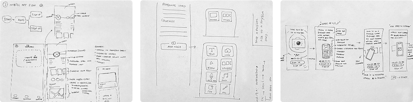 Low-fidelity paper sketches — three hand-drawn diagrams: a mobile app flow overview, a personal info and contact screen wireframe, and a step-by-step guided virtual card creation flow.