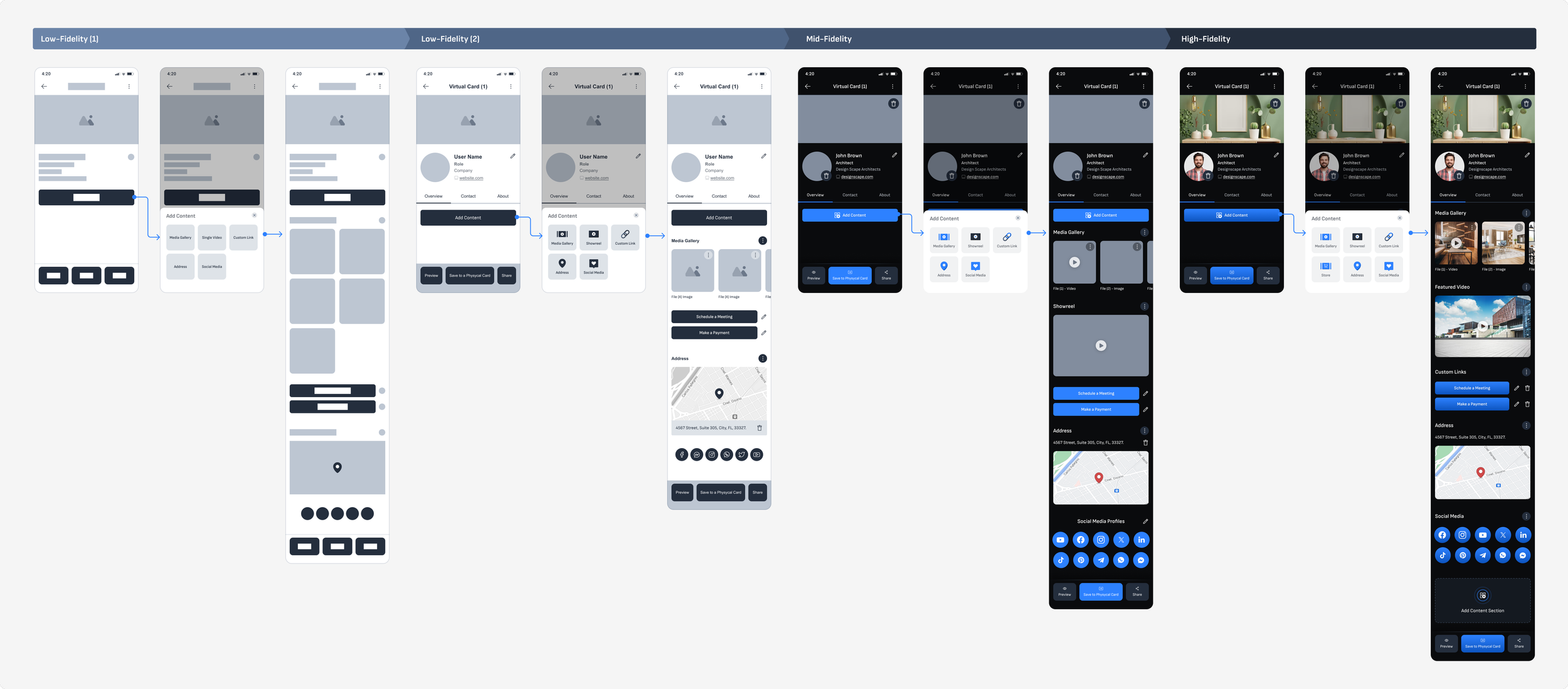 Design process overview — four stages arranged side by side: Low Fidelity (1) grayscale wireframe sketches, Low Fidelity (2) more refined wireframes, Mid Fidelity dark-themed screens with structured layouts, and High Fidelity polished screens with profile photos and blue UI elements.